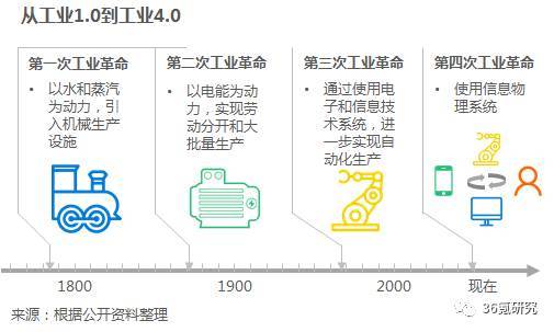 沃港智能：以低成本、高效率、解放勞動力為核心，提供自動化倉儲一體化解決方案