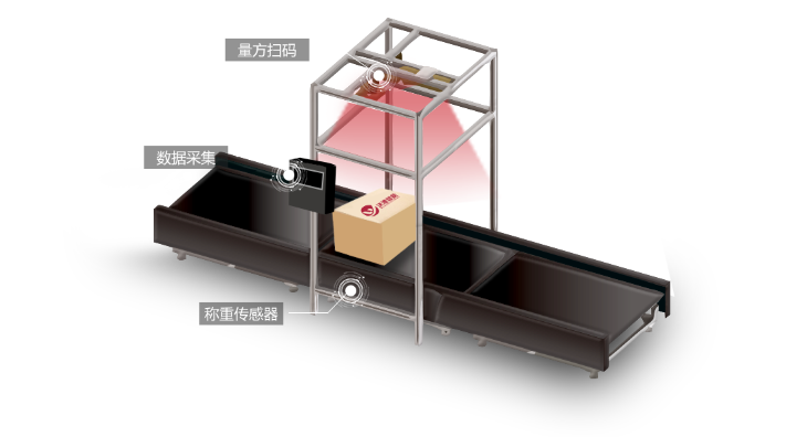 自動稱重體積測量設備；自動掃碼動態(tài)稱重一體機；掃碼稱重體積測量系統