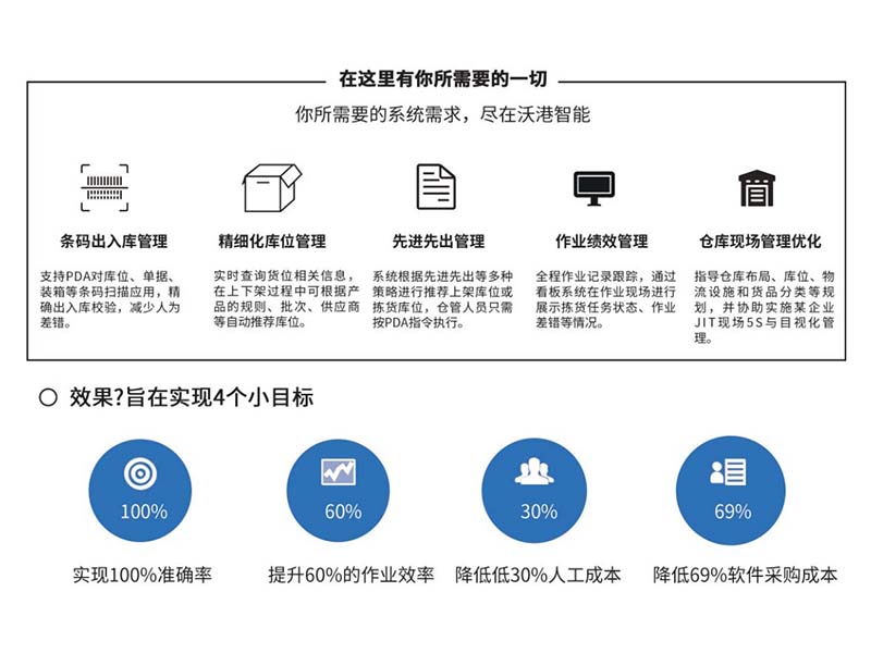 WMS倉(cāng)儲(chǔ)管理系統(tǒng)