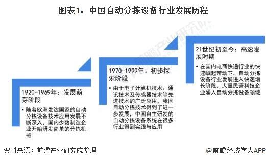 2021年中國自動分揀設(shè)備行業(yè)市場規(guī)模及競爭格局分析 市場規(guī)?；?qū)⑼黄?00億元